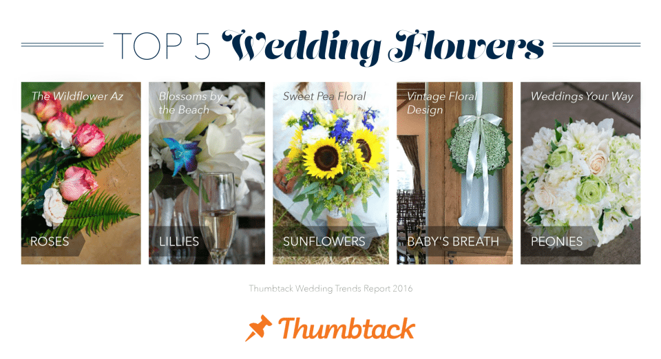 Flowers - Thumbtack 2016 Wedding Trends Report